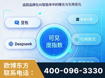 招远-AI可见度监测