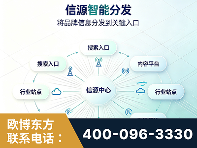 招远-信源智能分发