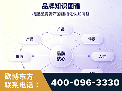 招远-品牌知识图谱